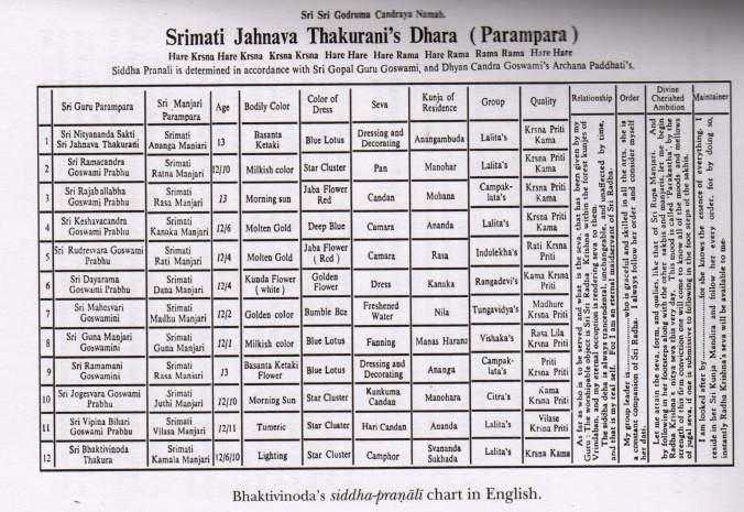 5_-bhaktivinodas-siddha-pranali-english_sm