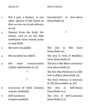 paramatma-sandarbha_212