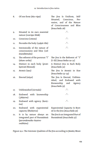 paramatma-sandarbha_213